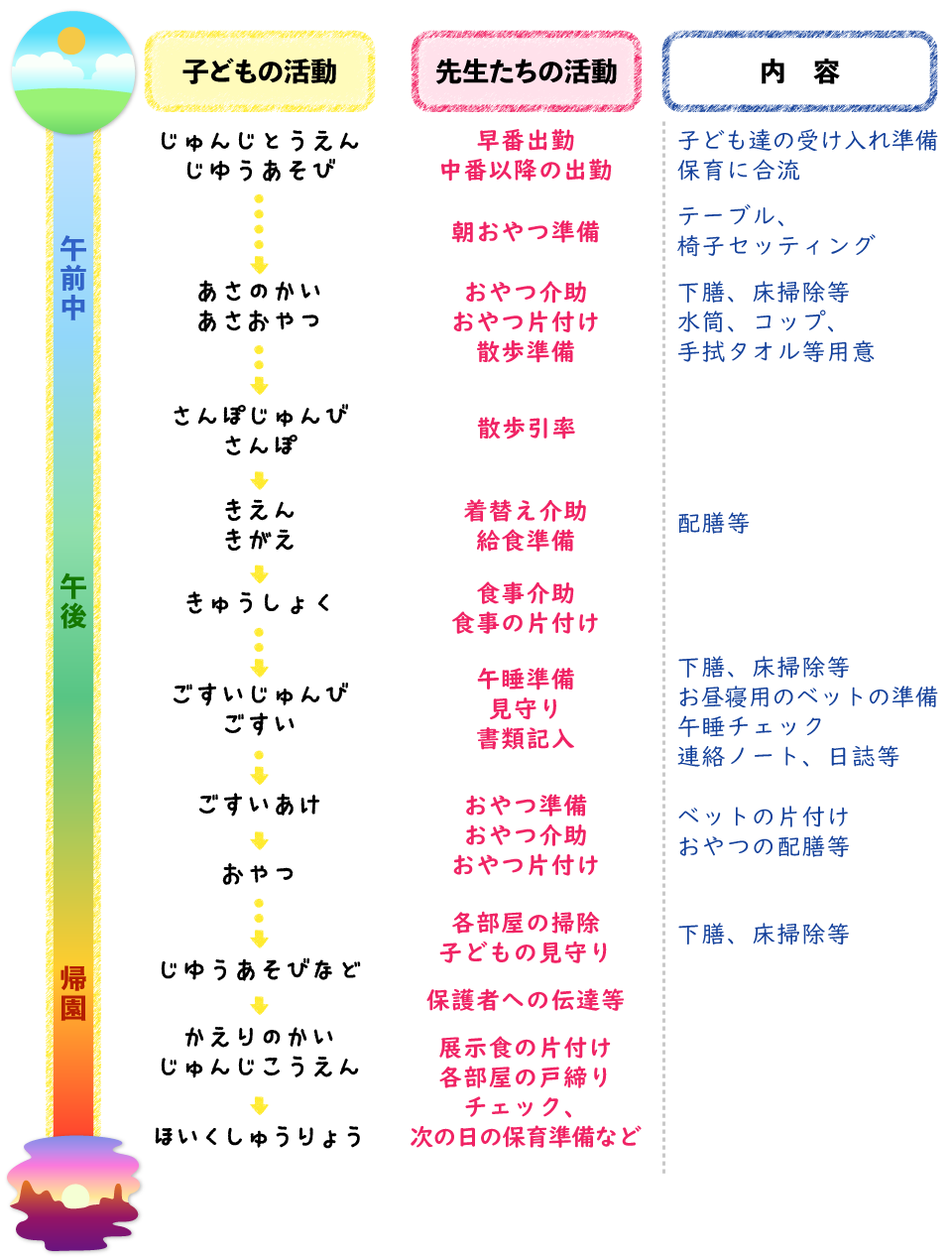 活動内容スケジュール